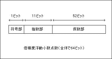浮動小数点フォーマットとdra Cadで生じる誤差について Dra Cad